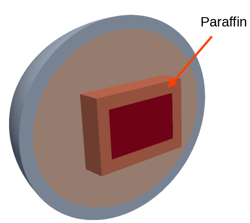 Geometrie mit Paraffinblock zur thermischen Schutzwirkung