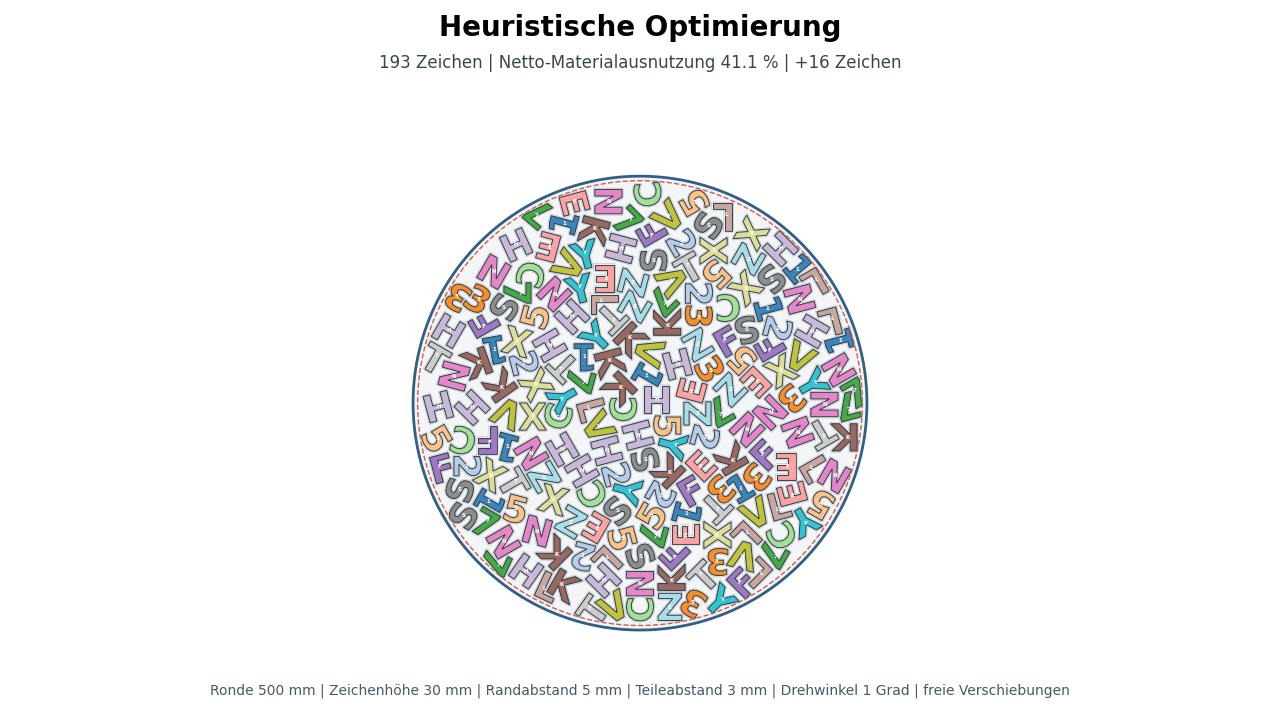 Heuristisch optimierte Anordnung mit 193 frei verschobenen und in Ein-Grad-Schritten gedrehten Zeichen auf einer Ronde von 500 Millimetern Durchmesser