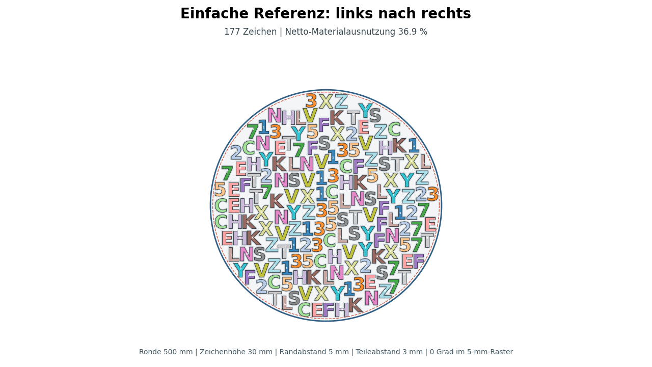 Einfache Referenzanordnung mit 177 Zeichen auf einer kreisf&ouml;rmigen Ronde von 500 Millimetern Durchmesser